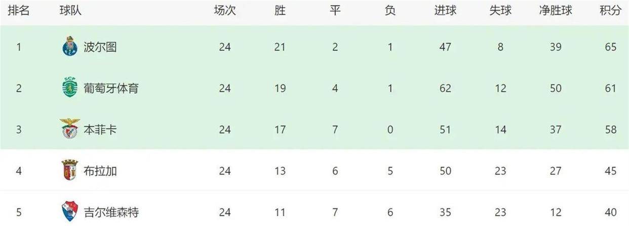 IM电竞下载官方穆里尼奥本菲卡
